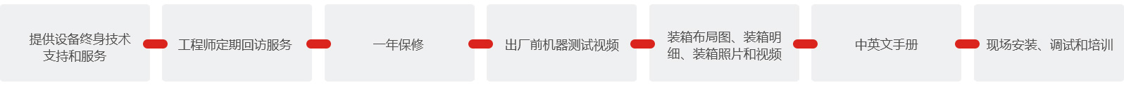 洛陽華天包裝機械售后服務